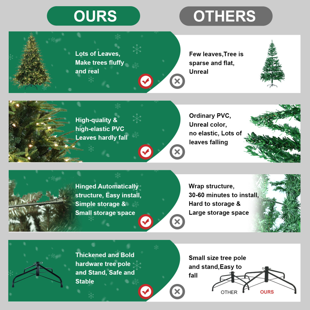6.5フィートの電飾付き人工クリスマスツリー、450個の温白 - Lighting Decoration Stand のレビューと価格